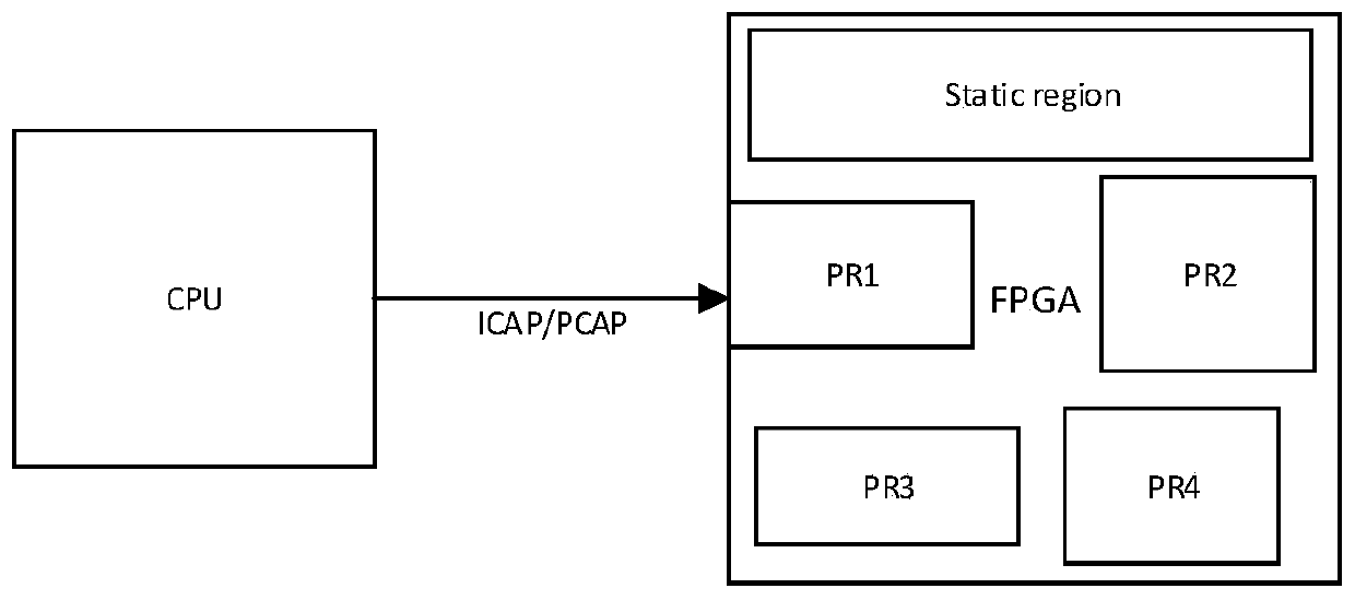 Optimization method for software and hardware division and scheduling of dynamic partially reconfigurable system-on-chip