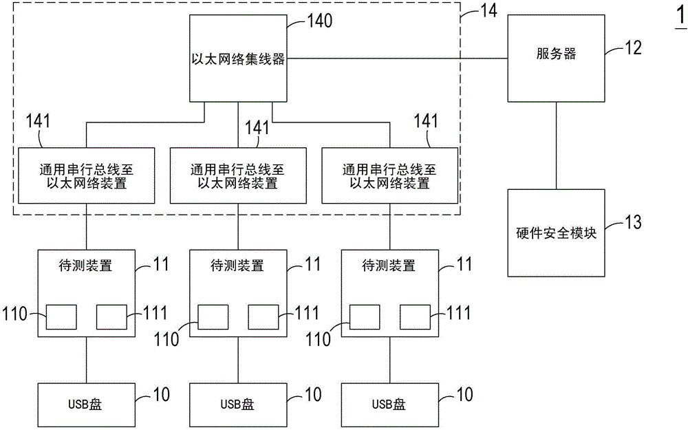 Method for enabling to-be-tested apparatus to execute debugging, operation platform and server control method