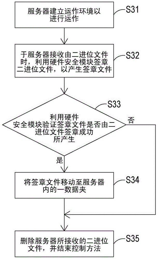 Method for enabling to-be-tested apparatus to execute debugging, operation platform and server control method