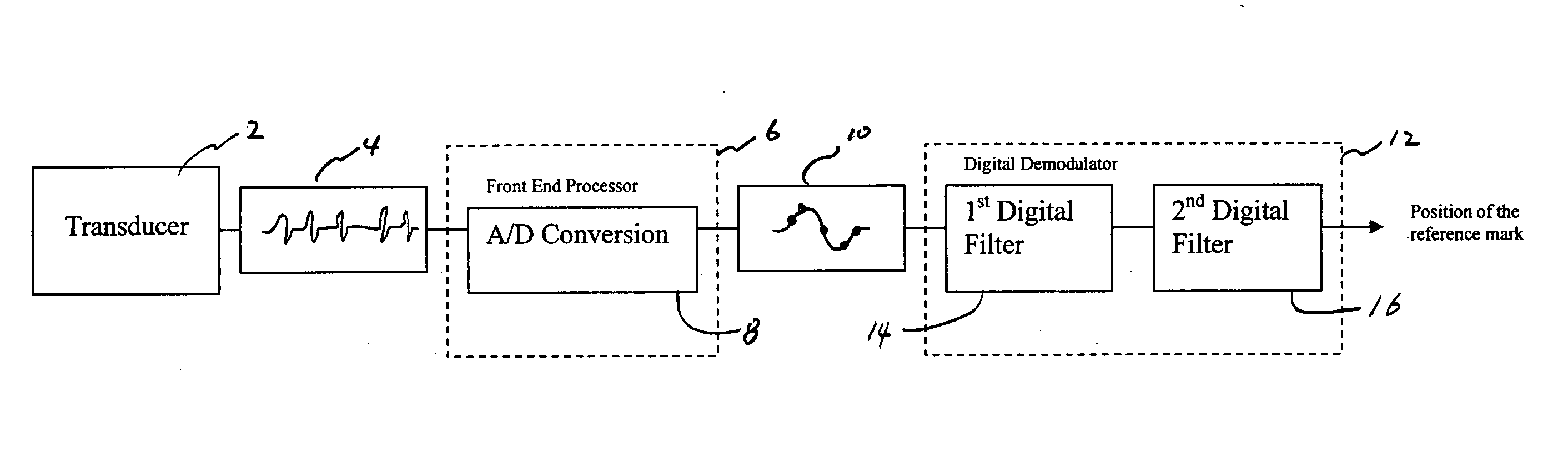 PRML based magnetic servo position demodulator