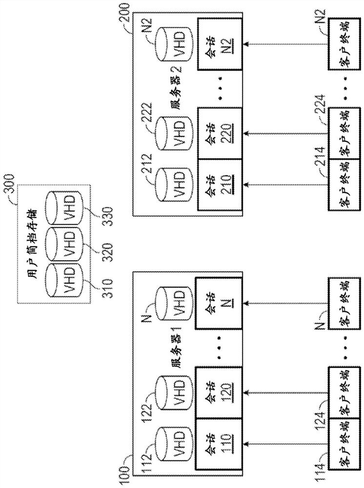 Per user index for virtual desktop