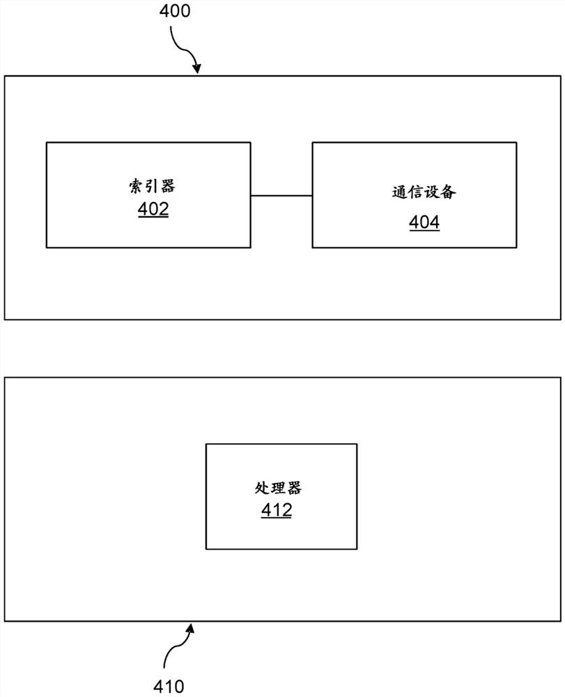 Per user index for virtual desktop