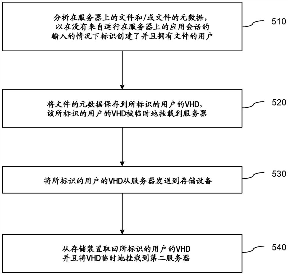 Per user index for virtual desktop