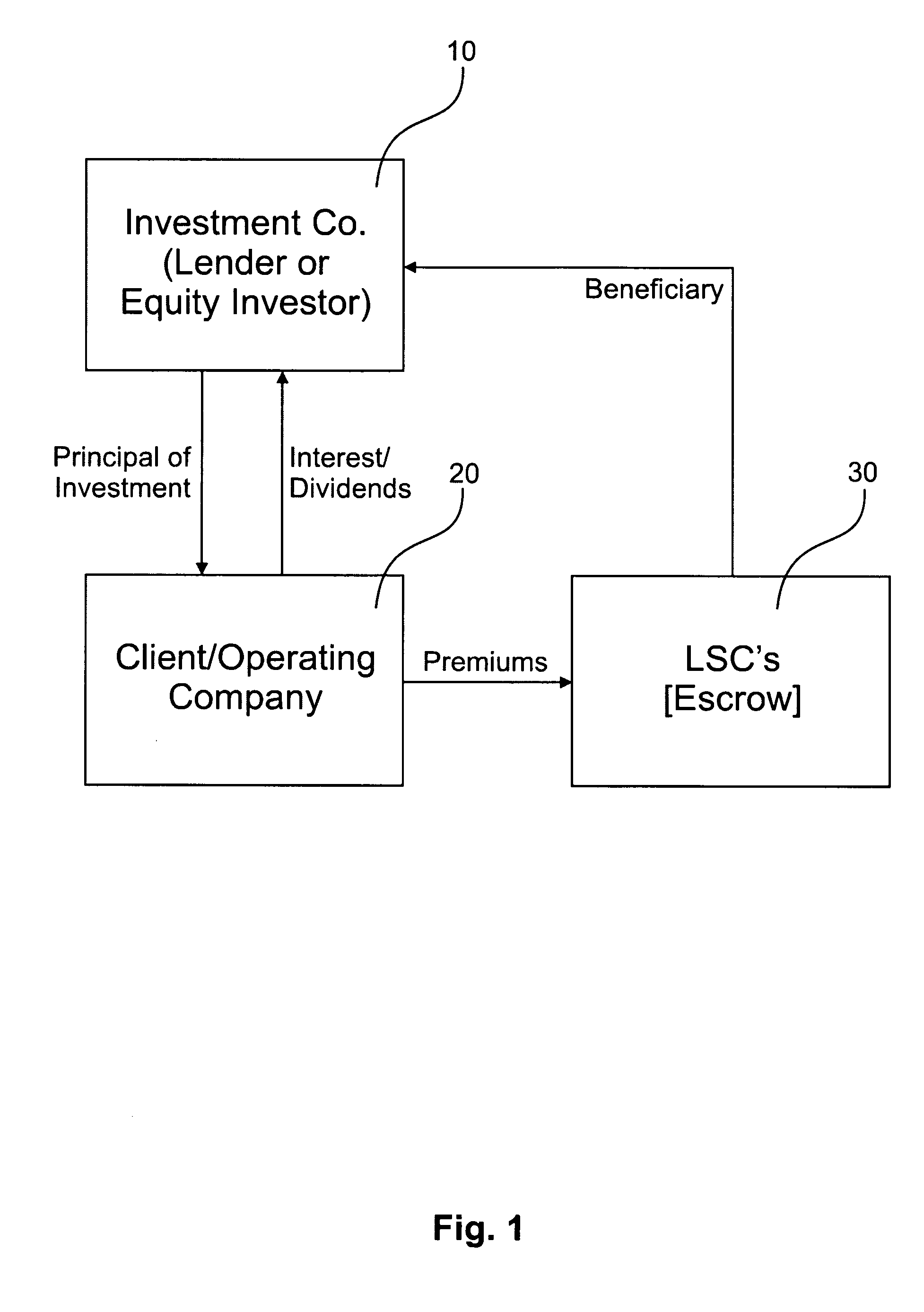 Life settlement contract based investment methods, systems, and products