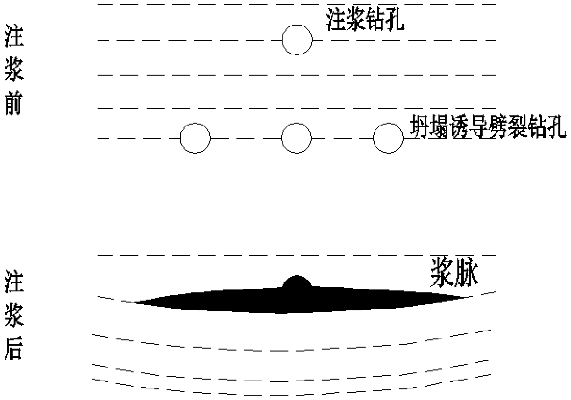 Sand-layer grouting ground surface uplifting control method based on drilling collapse and induced splitting