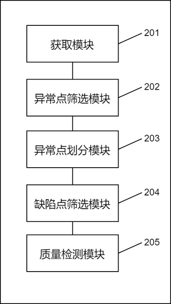 Ventilation equipment blade quality detection method, device and system based on image processing