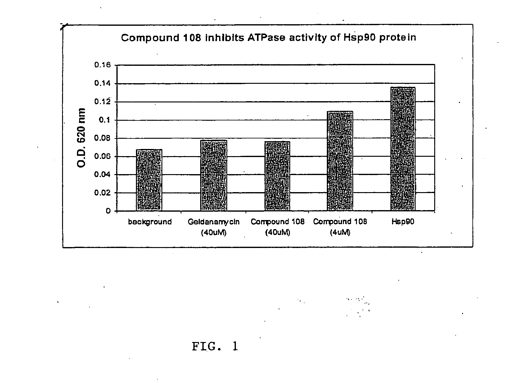Compounds that modulate hsp90 activity and methods for identifying same