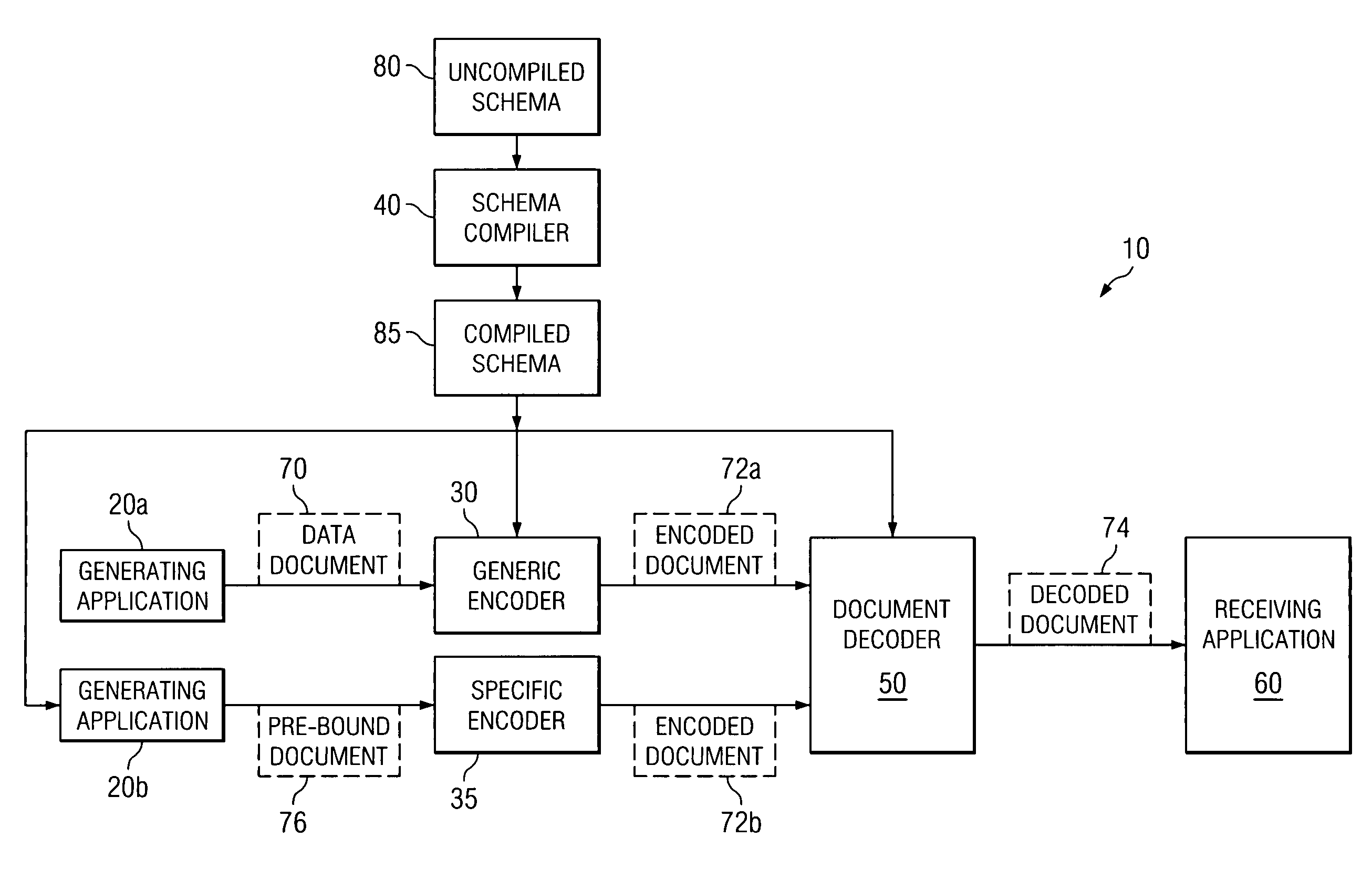 Method and system for decoding encoded documents