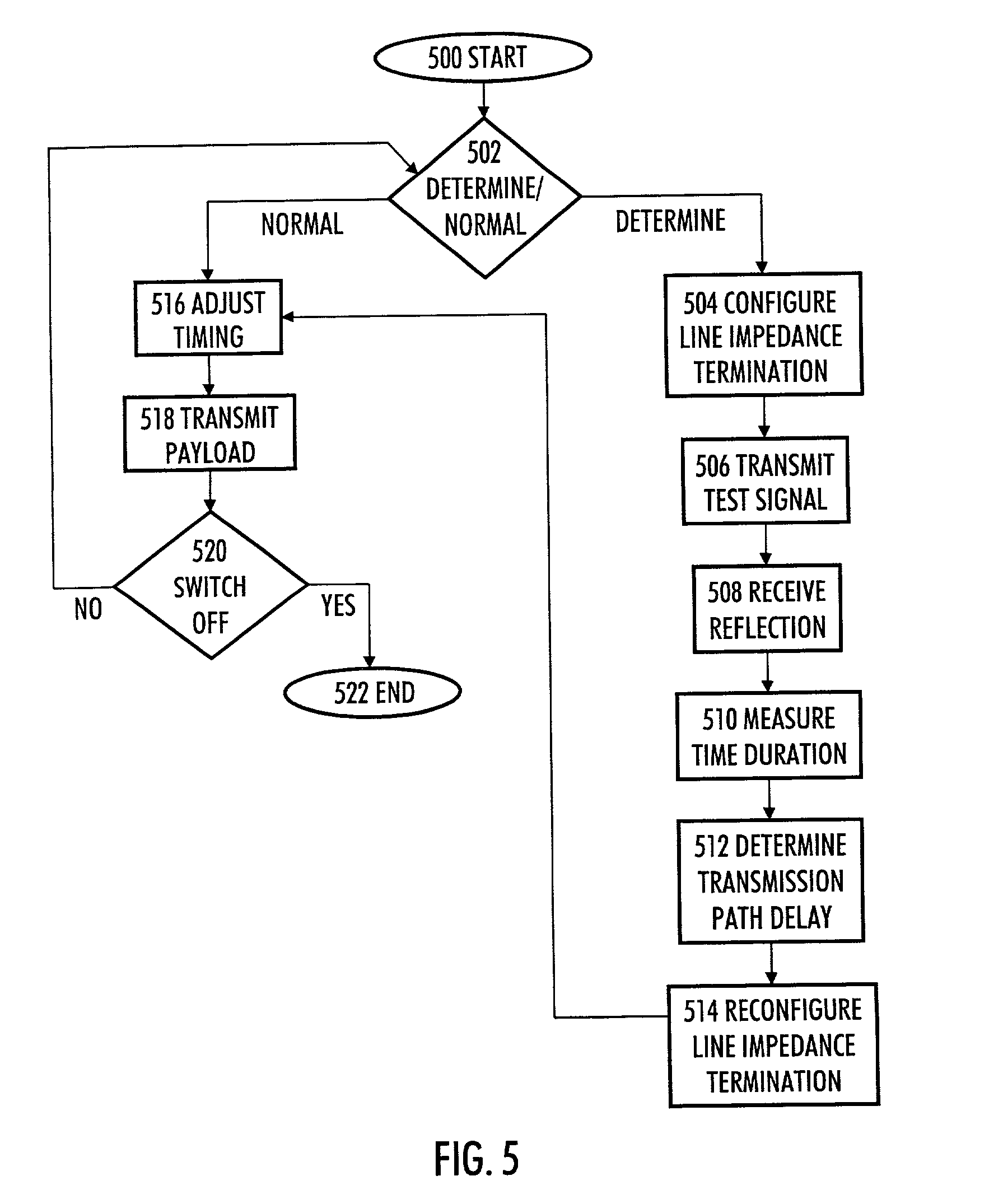 Method and system for determining transmission path delay