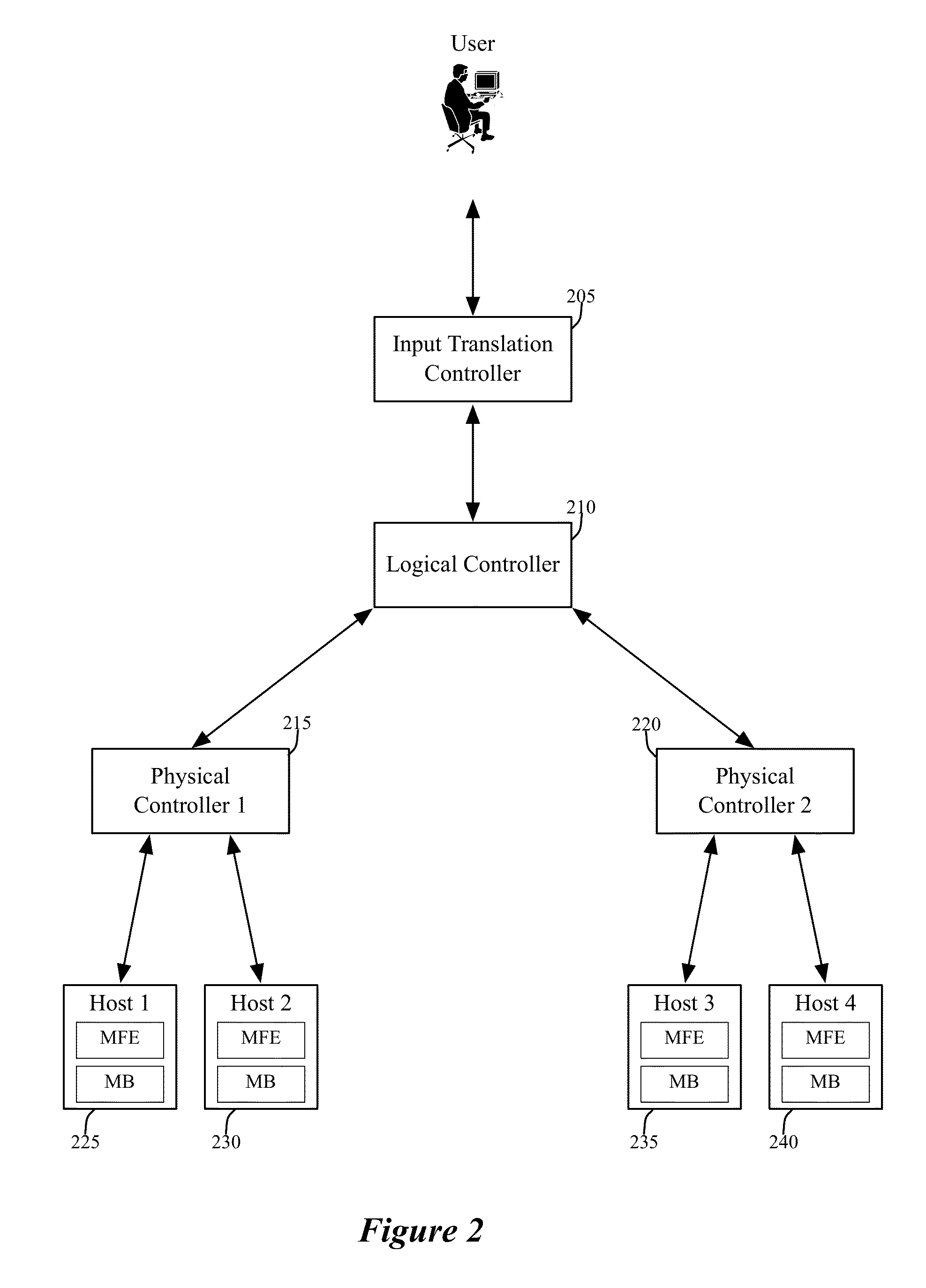 Dynamic Generation of Flow Entries for Last-Hop Processing