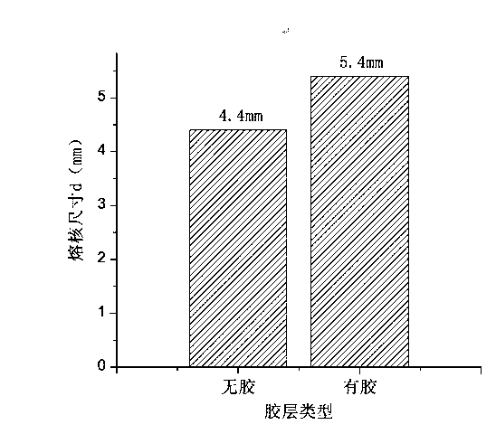 Method for increasing size of resistance spot weld nugget on thin-plate side of multilayer plates in different thickness
