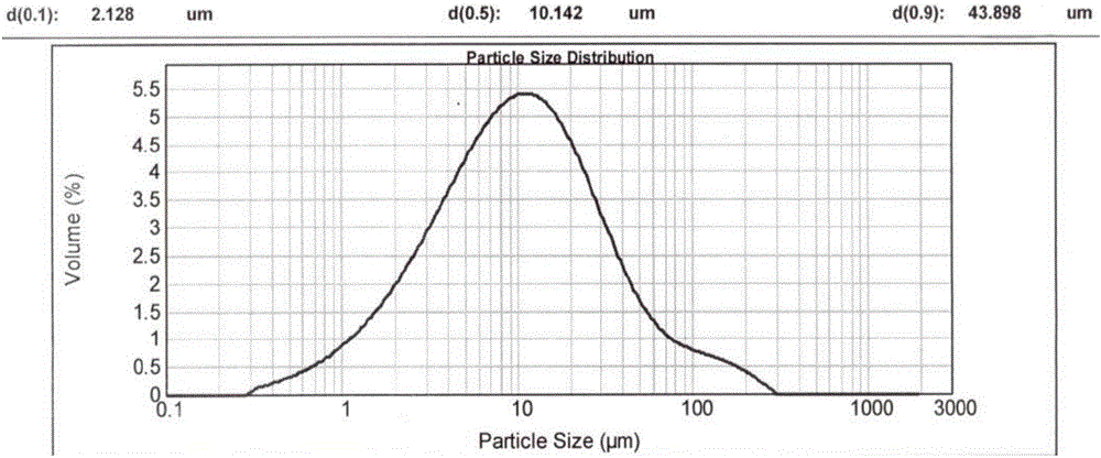 High-stability LCZ696 crystallized powder and a preparing method thereof