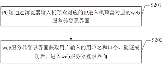 Method and system for debugging set-top box based on embedded web