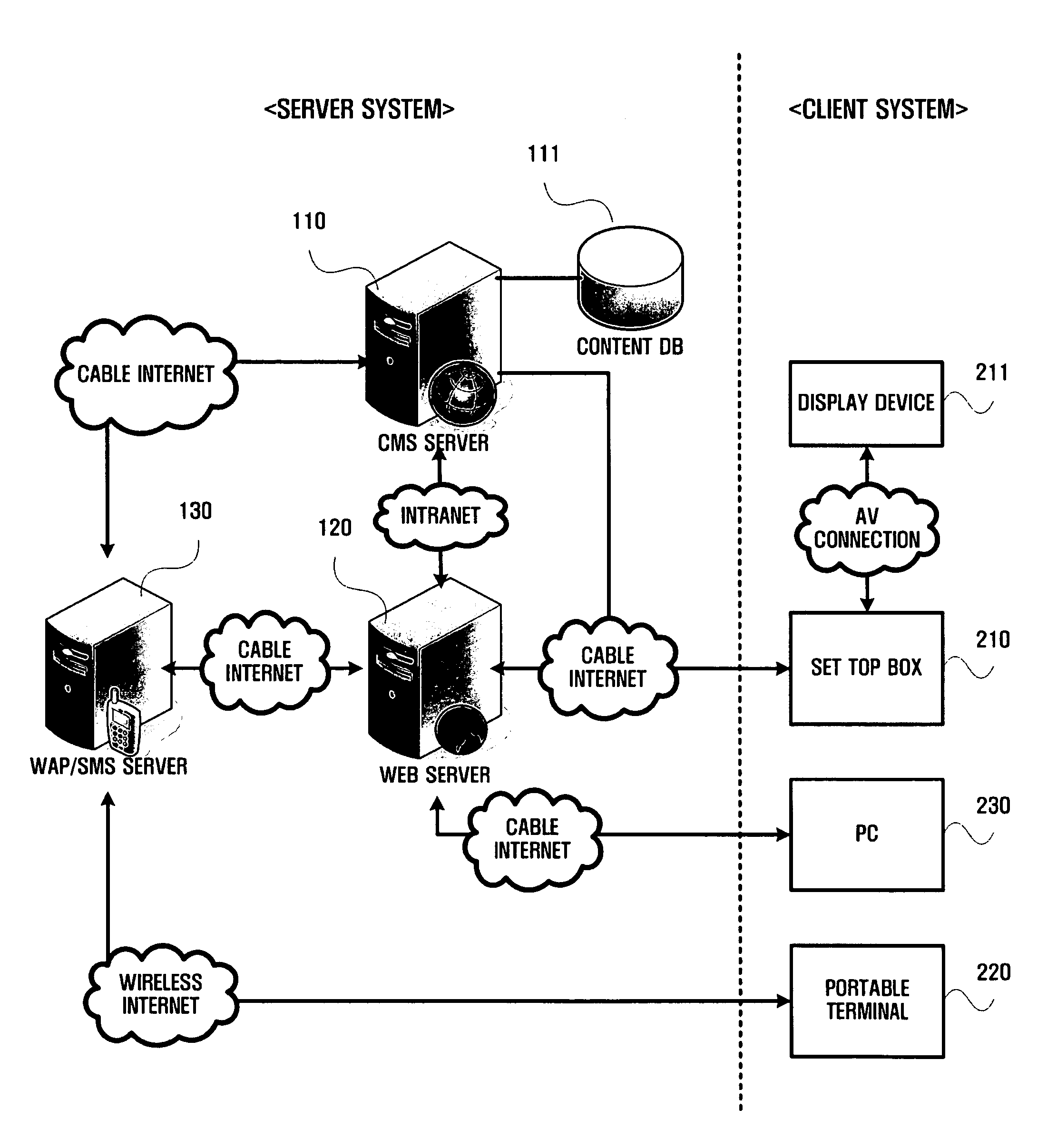System and method for downloading content