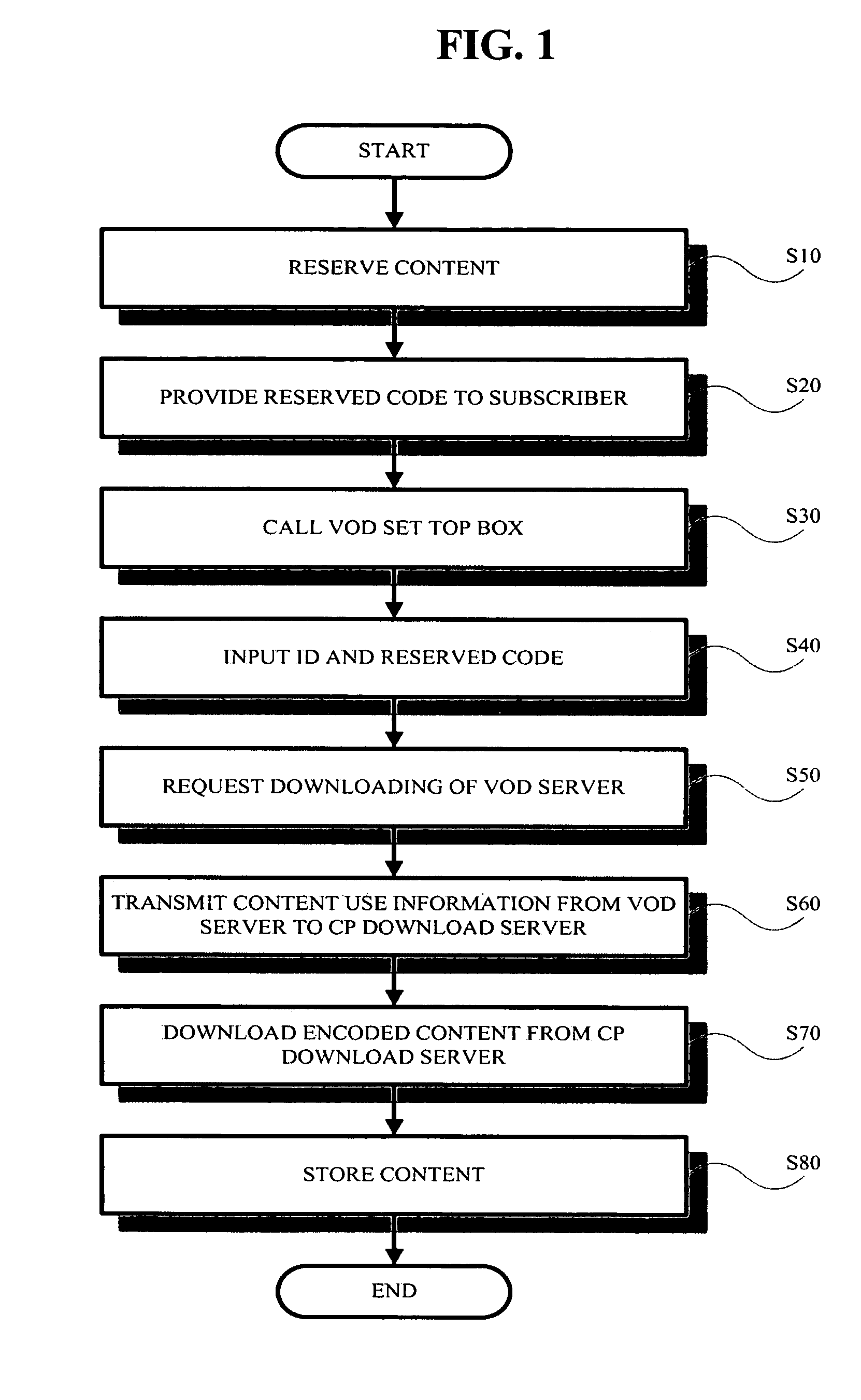 System and method for downloading content
