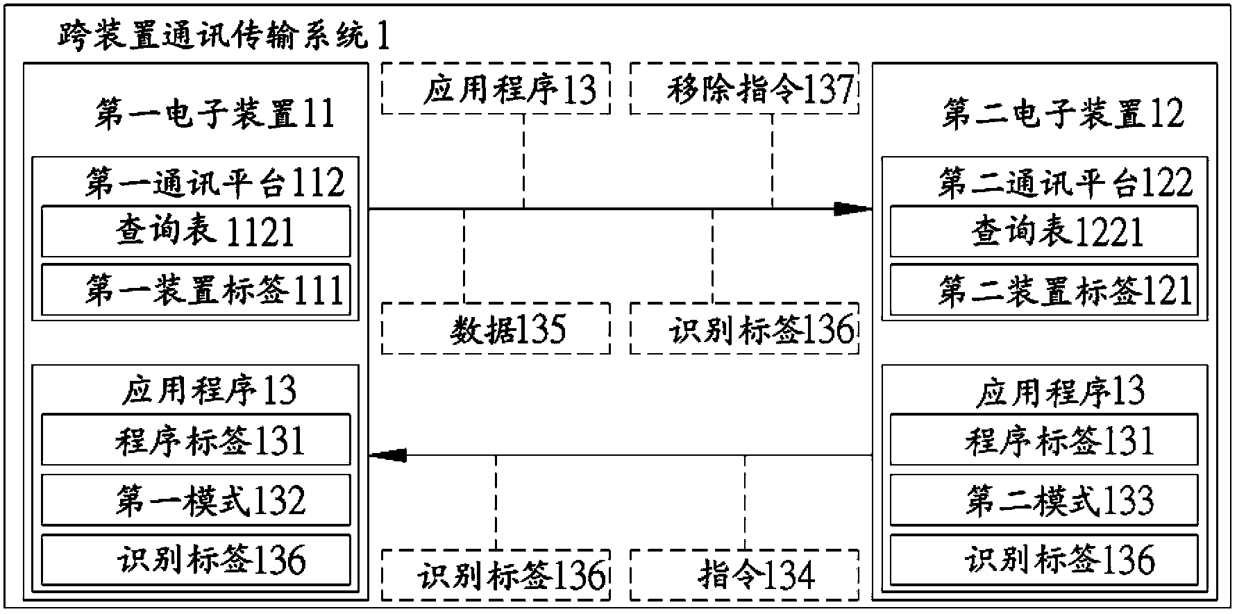 Inter-device communication transmission system and method thereof