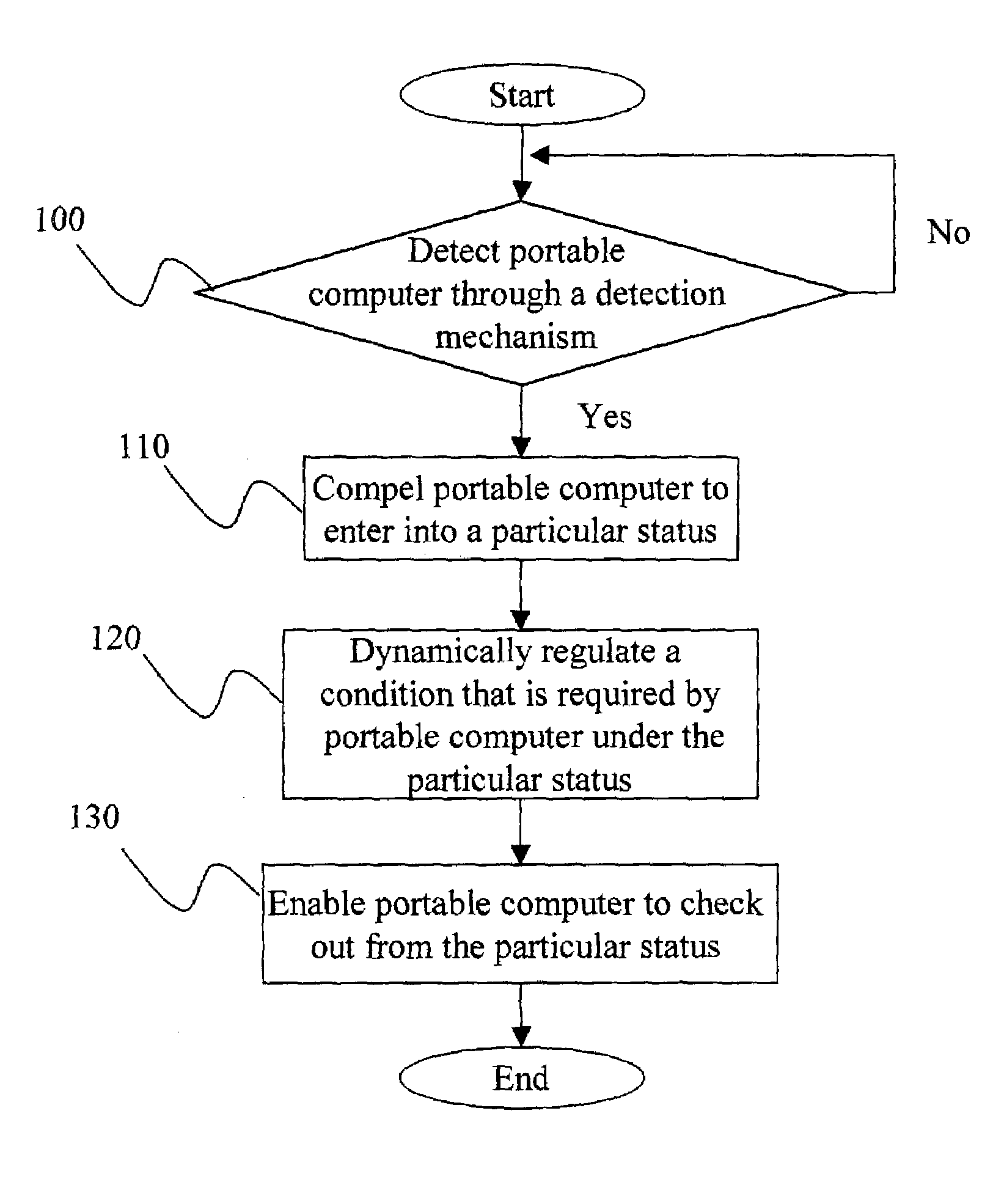 Method of portable computer power management using keyboard controller in detection circuit