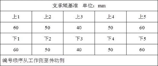 A cold -shaped steel plate cutting and warping method and equipment