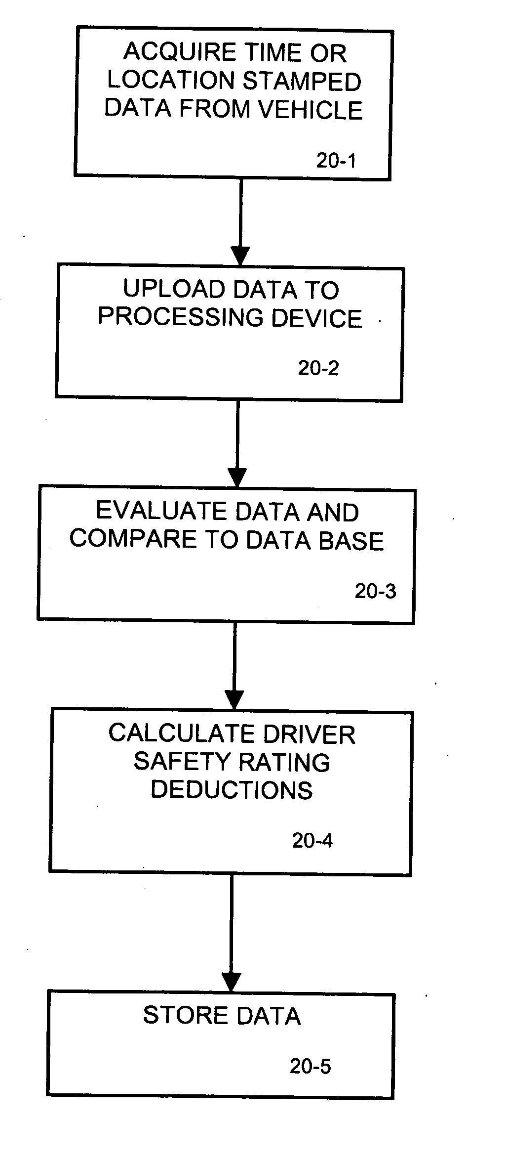 Motor vehicle operating data collection and analysis