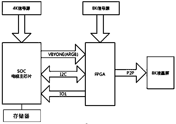 Television channel switching processing method, television and storage medium