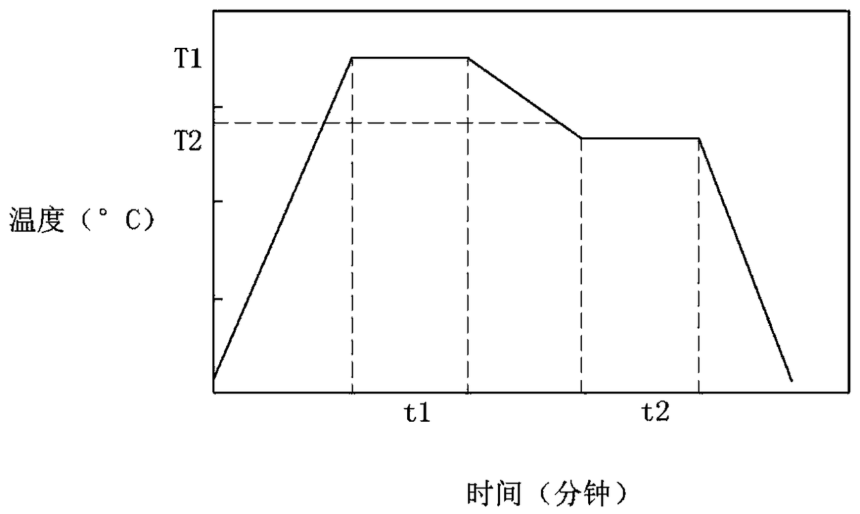 Strengthening treatment method for glass parts