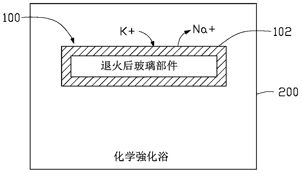 Strengthening treatment method for glass parts