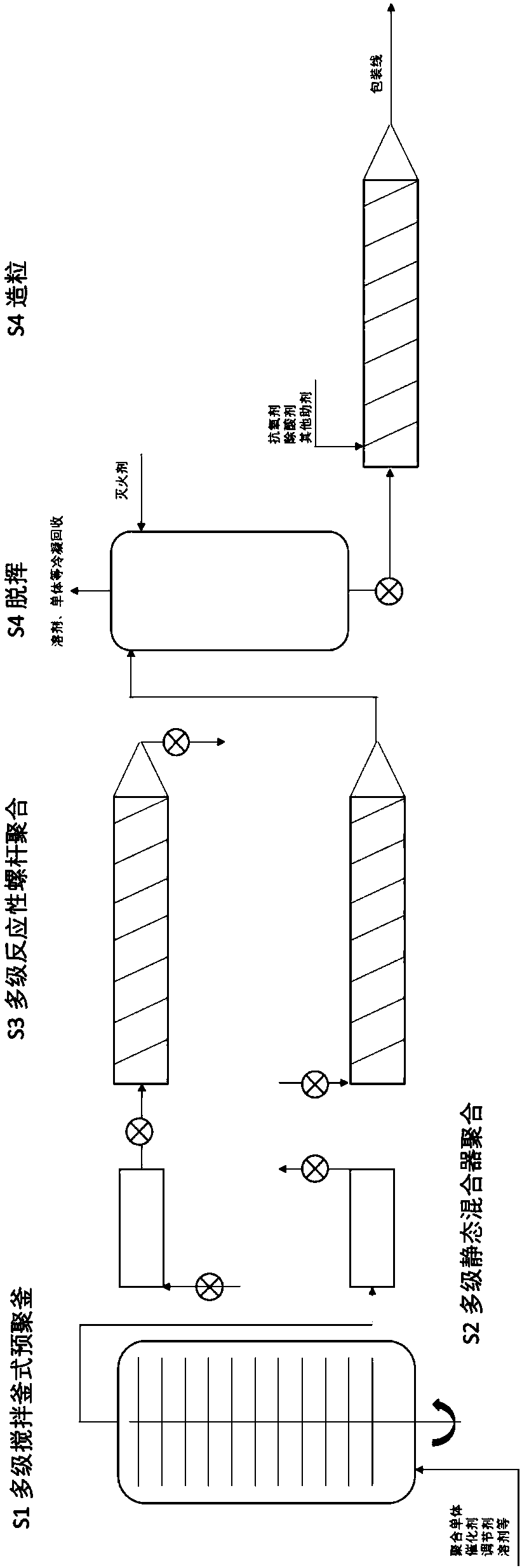 Method for continuously preparing polyolefin and polyolefin prepared therefrom