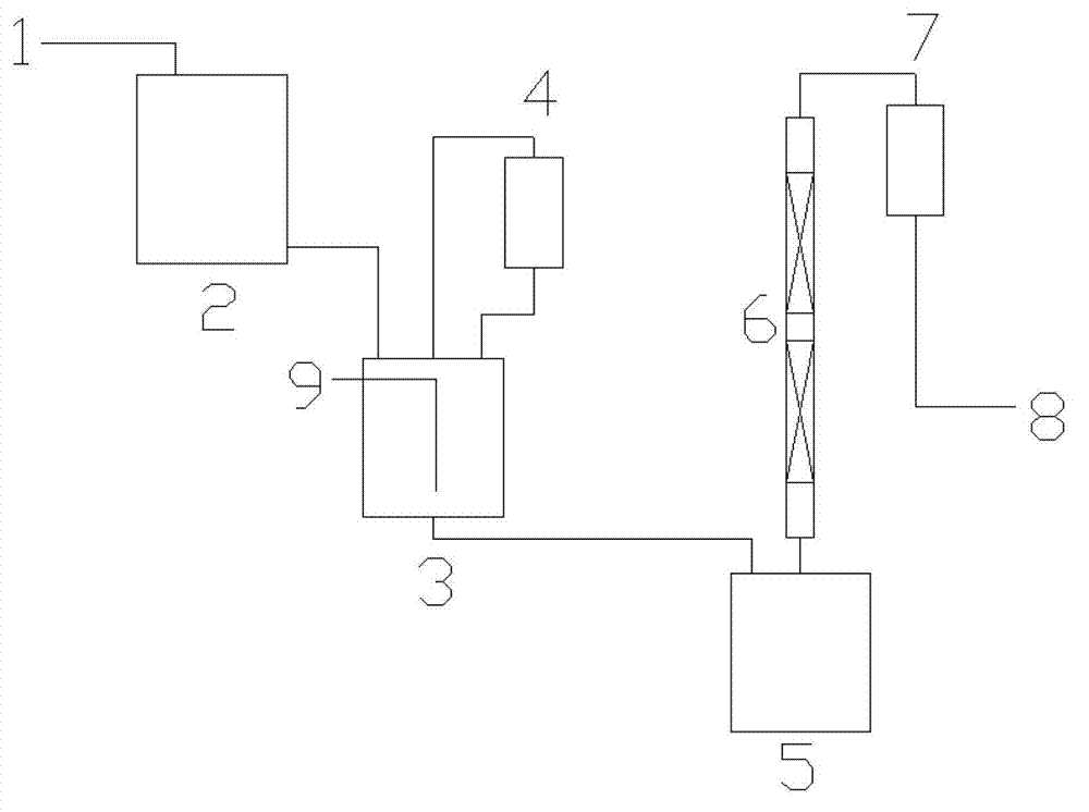 Method for producing benzaldehyde by oxidizing dibenzyl ether by air