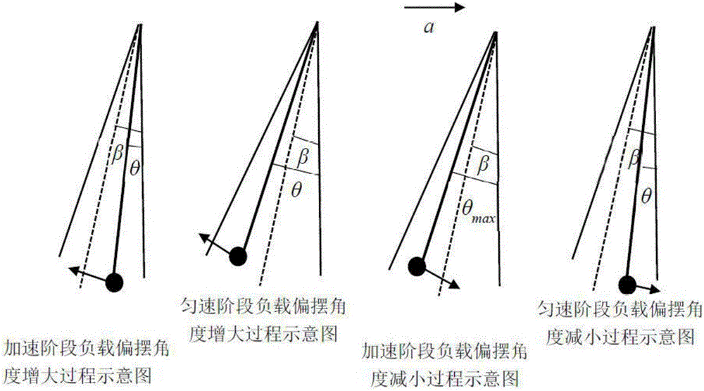 Intelligent anti-swing control method for multi-section uniformly-variable-speed crane