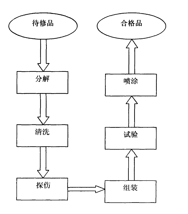 Automatic overhauling line and overhauling method of oil pressure vibration absorber