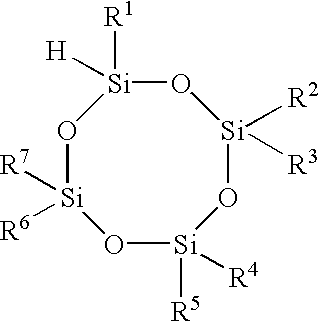 Stabilizers to inhibit the polymerization of substituted cyclotetrasiloxane