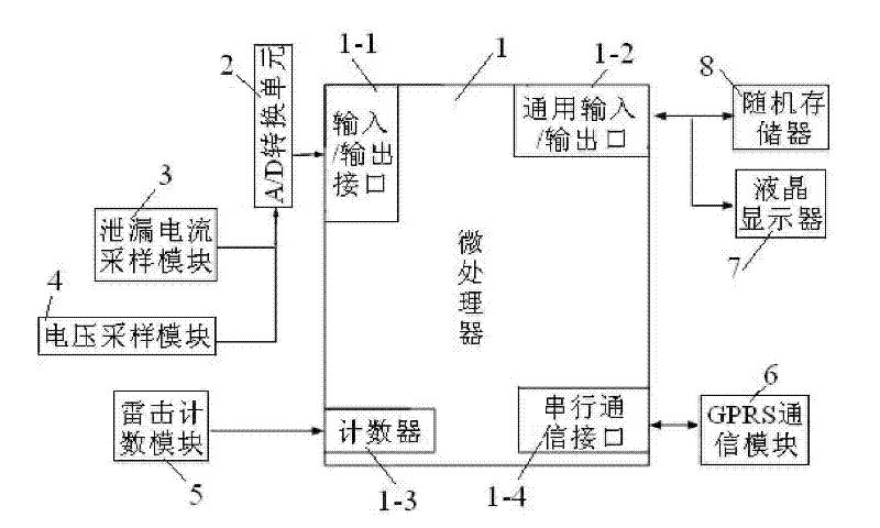 Zinc oxide arrester on-line monitoring system