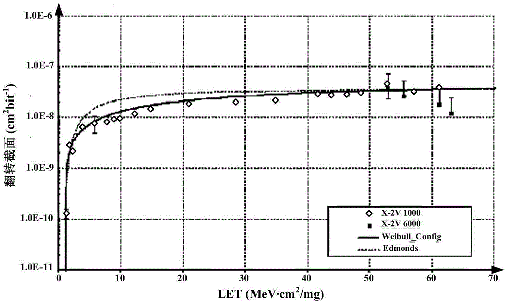Spacecraft system-level single event upset effect analysis method based on fault propagation
