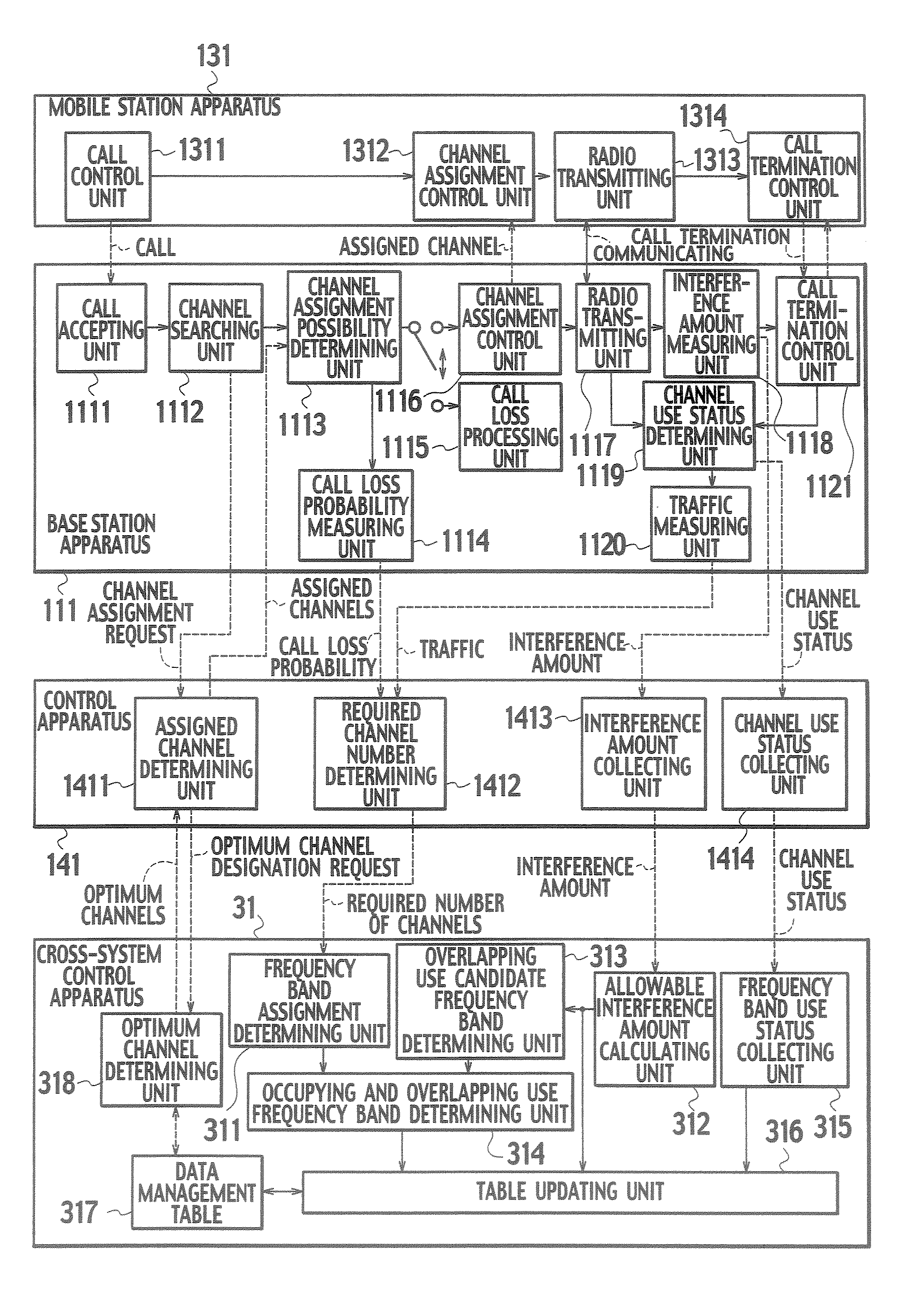 Frequency channel assignment system, base station, control station, inter-system common control apparatus, frequency channel assignment method, and control method