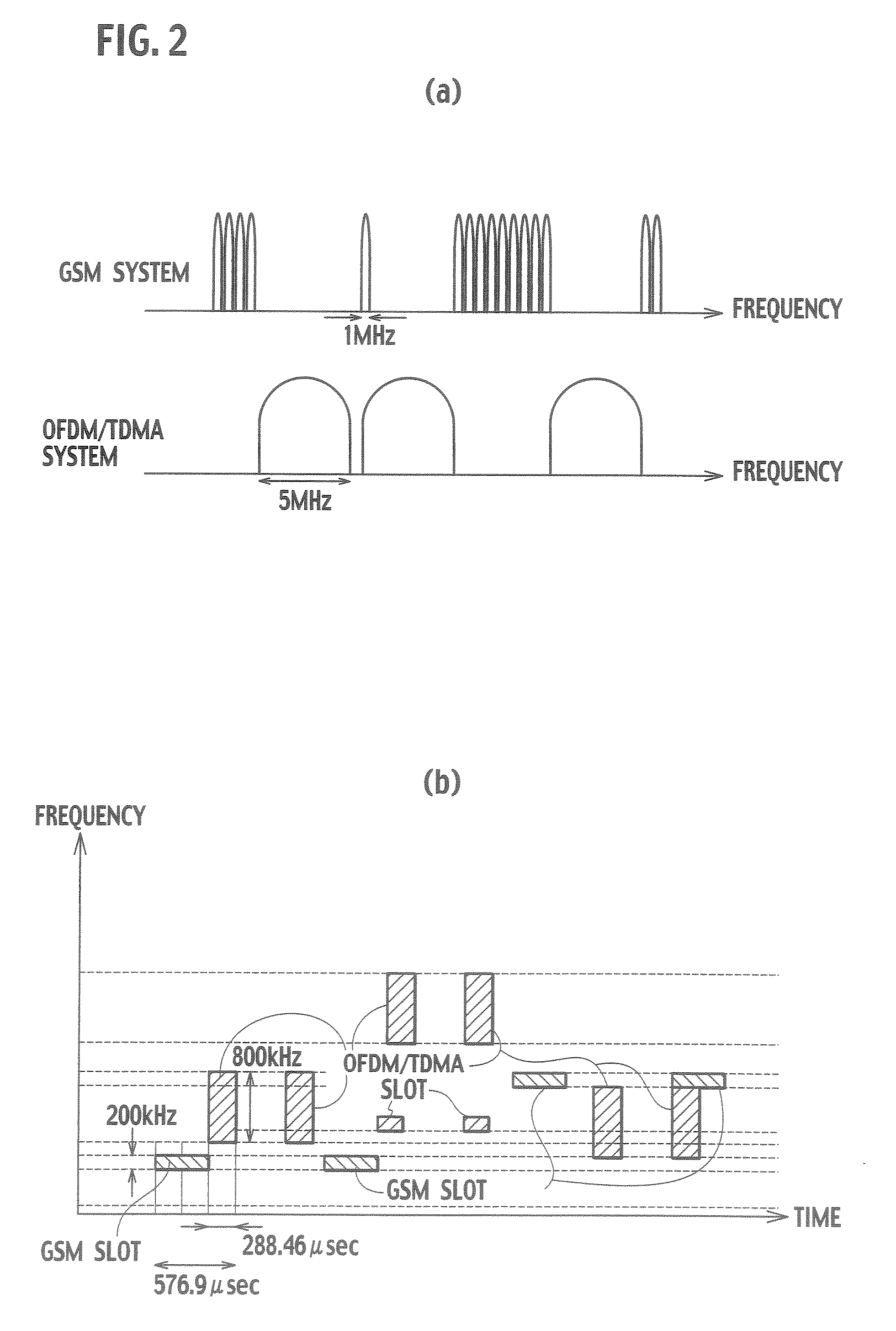 Frequency channel assignment system, base station, control station, inter-system common control apparatus, frequency channel assignment method, and control method