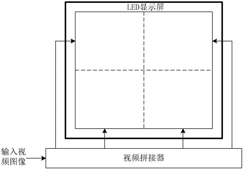 LED display control method, image splicing edge optimization method and processing device