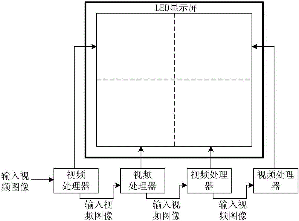 LED display control method, image splicing edge optimization method and processing device