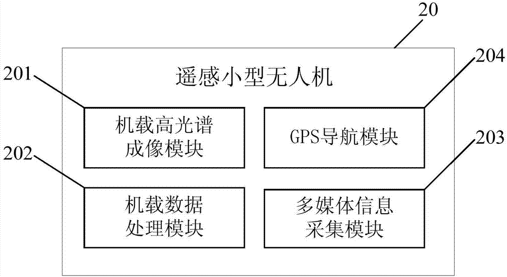 Ground-air integrated agricultural monitoring system and method