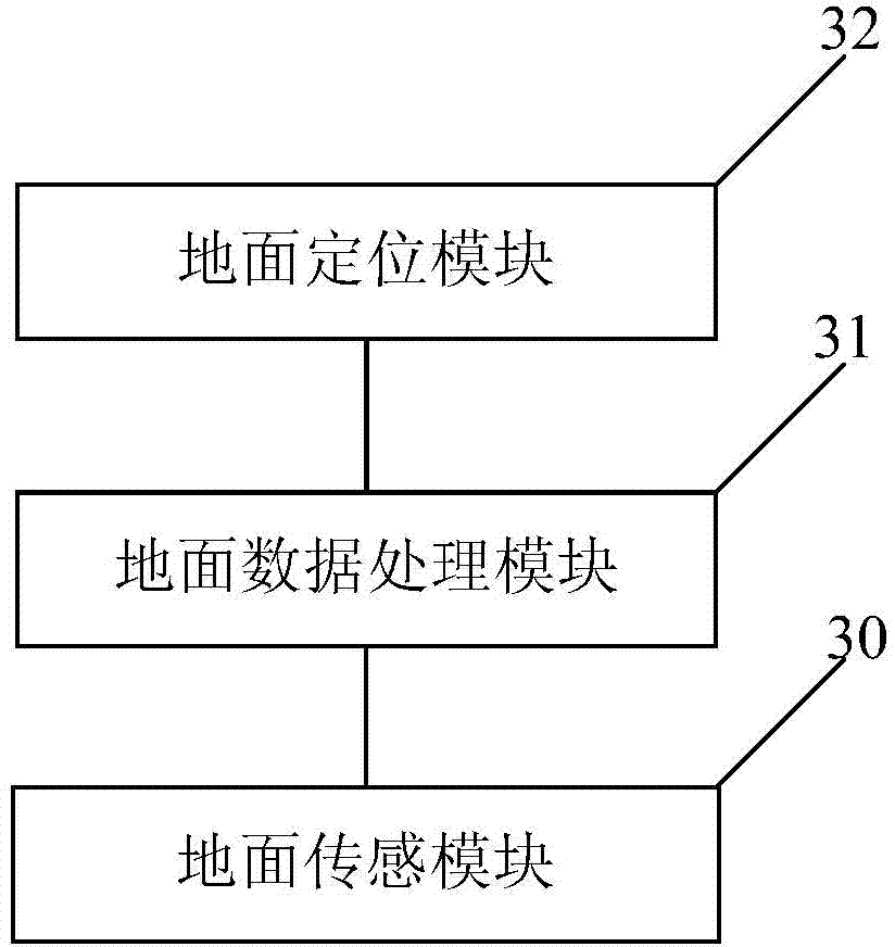 Ground-air integrated agricultural monitoring system and method