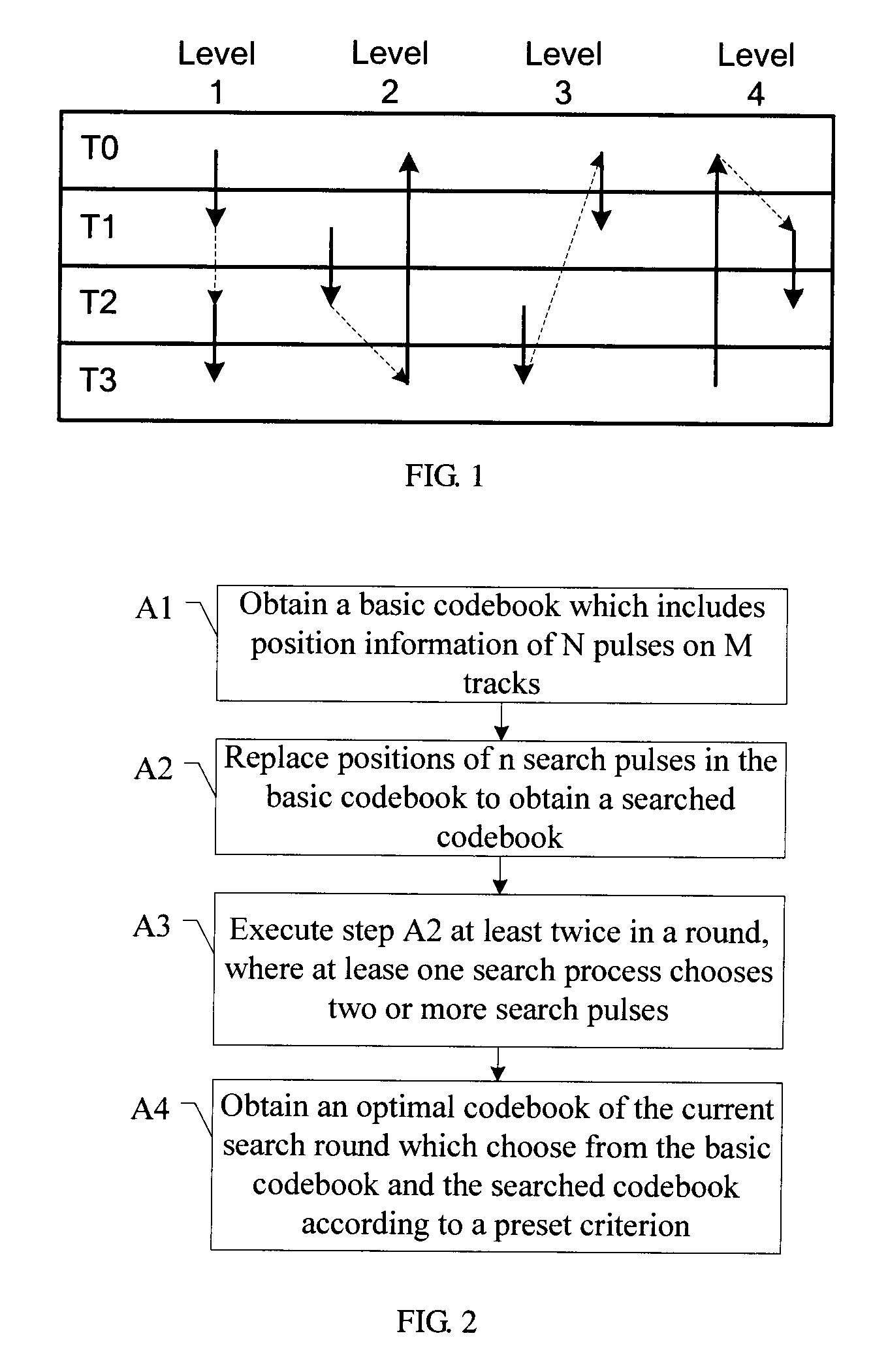 Method and apparatus for searching fixed codebook