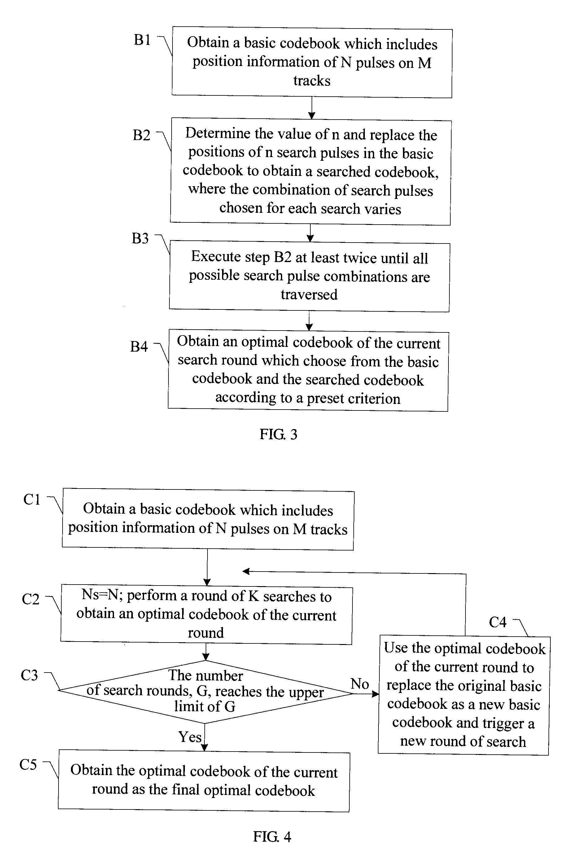Method and apparatus for searching fixed codebook