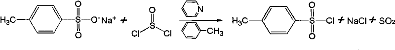 A New Process for the Preparation of p-Toluenesulfonyl Chloride