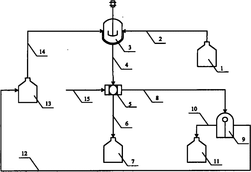 Multi-phase crystallization method