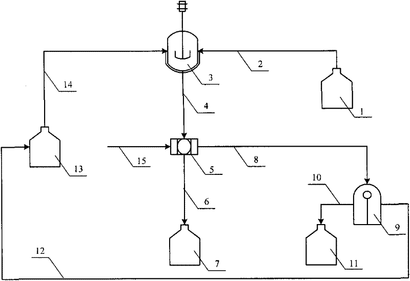Multi-phase crystallization method