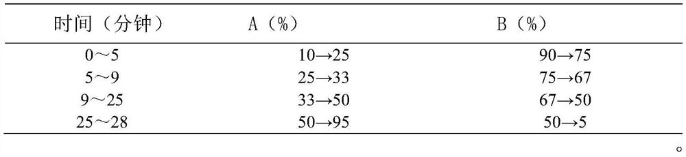 Method for rapidly distinguishing mint aqueous extract from spearmint aqueous extract