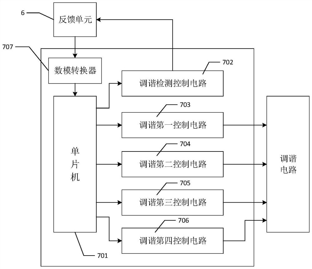 An intelligently tunable energy wireless transmission system