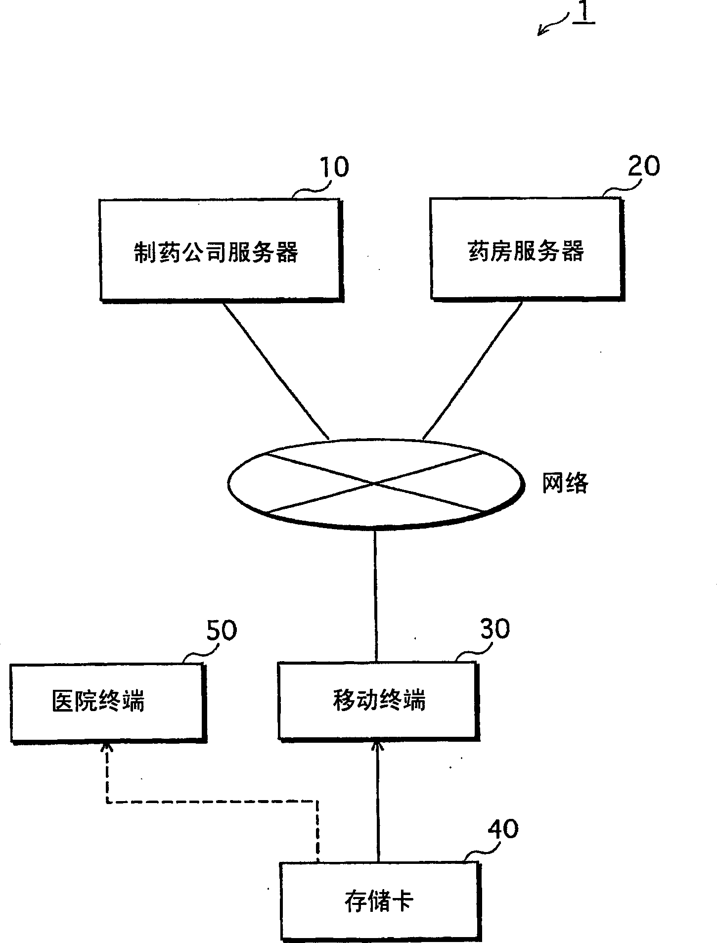 Mobile medication history management apparatus, memory card, and management method