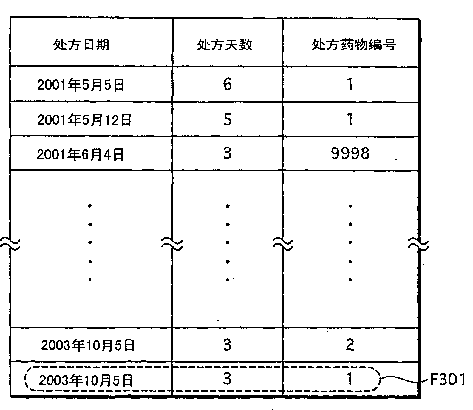 Mobile medication history management apparatus, memory card, and management method