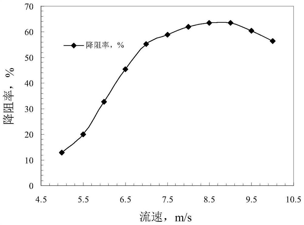 A kind of fracturing fluid and preparation method thereof