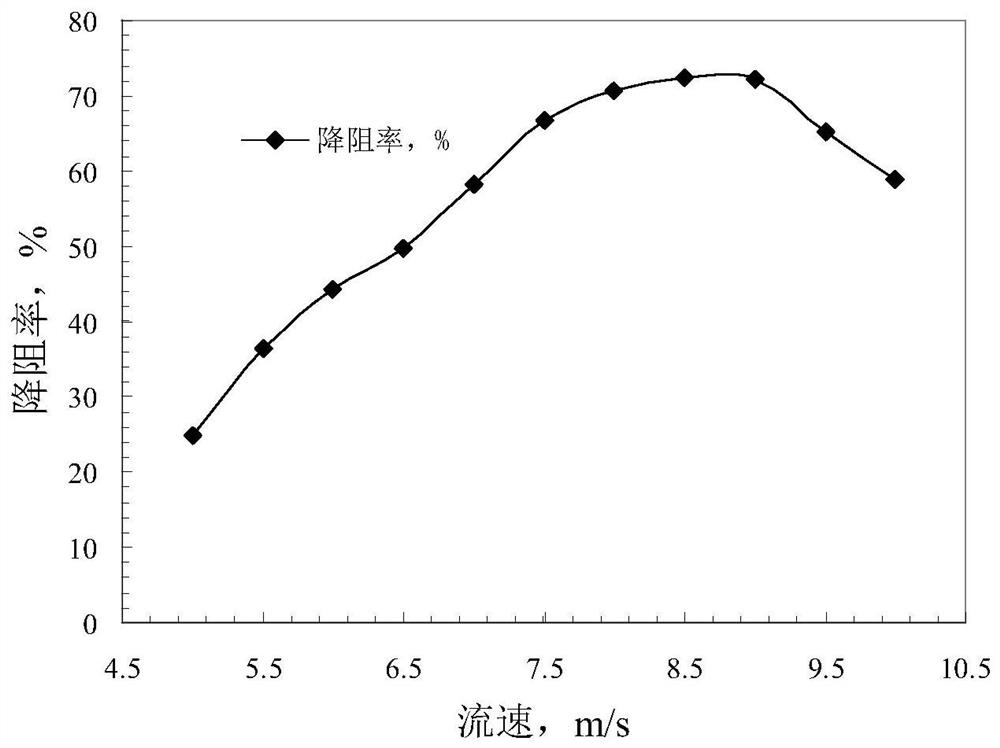 A kind of fracturing fluid and preparation method thereof